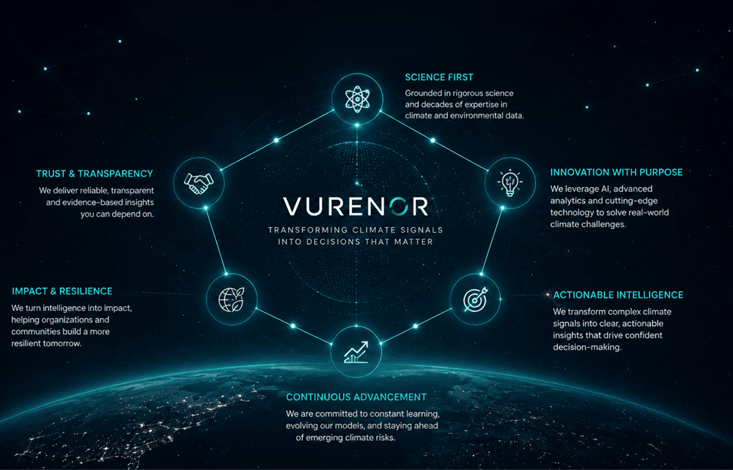 Our Values